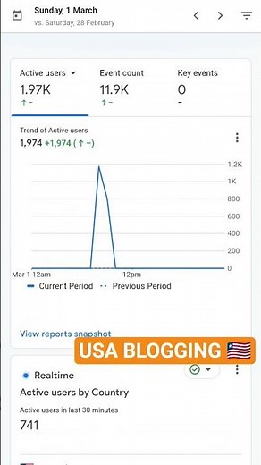 Google discover traffic | google discover traffic usa blog | 2026 google discover #googlediscover