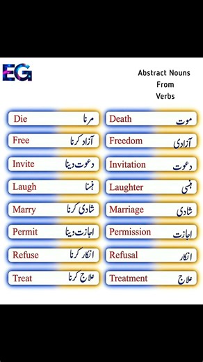 Abstract Nouns from Verbs #abstractnouns