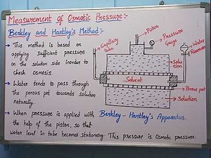 Berkley - Hartley's method. (experimental determination of osmotic pressure)
