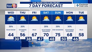 Flurries end tonight with clouds and a few rain and snow showers Wednesday