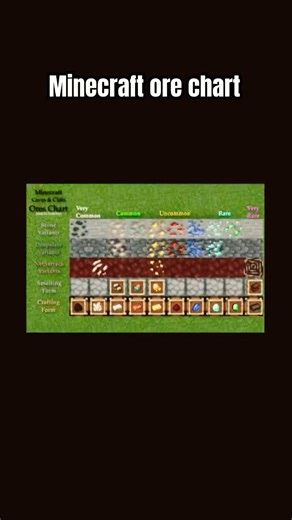 minecraft ore chart #minecraft #minecraftsurvival #minecrafttipsandtricks #minecraftshorts