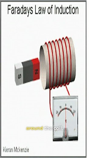 How Does Induction Heating Work?” #induction