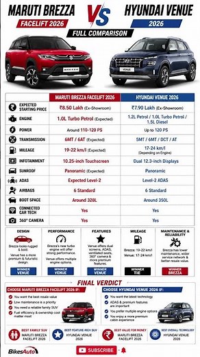Maruti Brezza Facelift 2026 vs Hyundai Venue 2026 🔥 Full Comparison | Which SUV is Best? #automobile