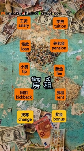 26-Daily Chinese #DailyChinese - #EverydaySpokenChinese All kinds of Money in Chinese #Various ki...