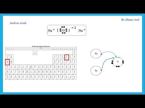 Chemical Bonds - Ionic and Covalent - IGCSE Chemistry - Dr Hanaa Assil