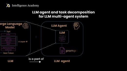 LLM agent and task decomposition for LLM multi-agent system | Mejbah Ahammad