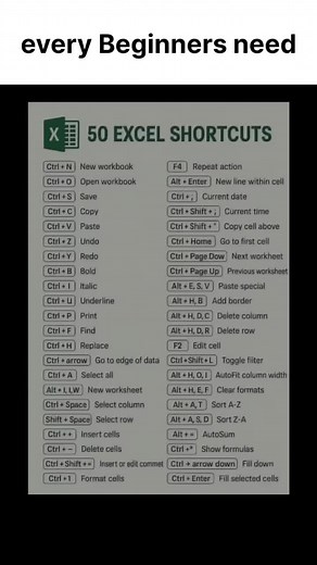 Excel shortcut keys #shortcutkeysforkeyboard #computer #msword #msexcel #msexcel