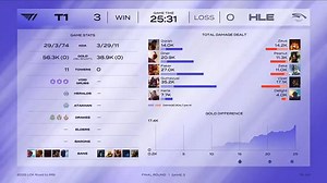 T1 vs HLE第三局集锦：全程碾压，T1强势横扫HLE挺进MSI_腾讯新闻