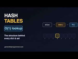 Hash Tables, Visualized (How O(1) Lookups Work)