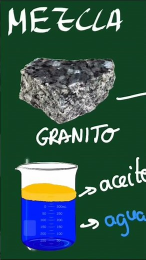 PROFESOR, explicando que es una MEZCLA HETEROGÉNEA 👆🏼👆🏼👆🏼en 9 segundos