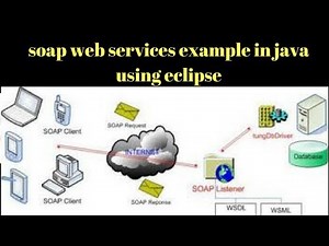 soap web services example in java using eclipse Very Detailed