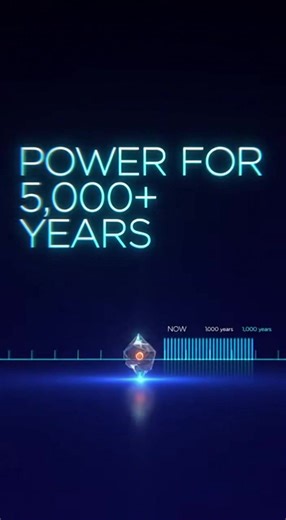 Scientists have unveiled a nuclear-powered diamond battery that can deliver ultra-low, steady power for up to 5,700 years. The device uses radioactive carbon-14, encapsulated inside layers of synthetic diamond. As carbon-14 slowly decays, it releases energy that is converted into electricity—without combustion, moving parts, or emissions. Diamond acts as a radiation shield, making the battery safe for niche applications. While it won’t power cars or homes, it’s ideal for medical implants, space 