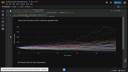 Monte Carlo Simulation for Bitcoin Price Forecasting Project I recently built a full interactive Monte Carlo simulation engine to model potential future price paths for Bitcoin (BTC) using… | Muhammad Junaid