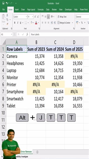 How to Replace Errors with 0 in PivotTable #excel #excelforbeginners #advancedexcel