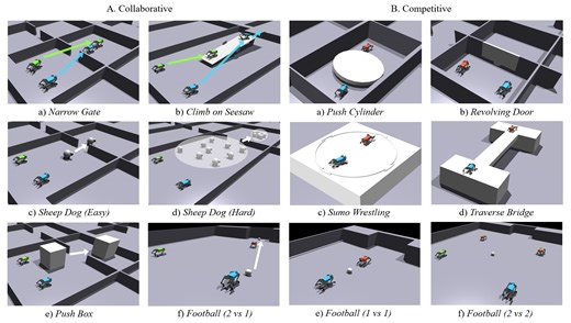 MQE: Multi-agent Quadruped Environment