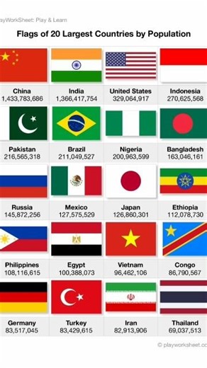 🌍 Top 20 Most Populous Countries in the World (Flags & Population Comparison 2026)