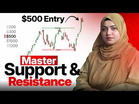 Trade Support & Resistance Like a Pro Trader
