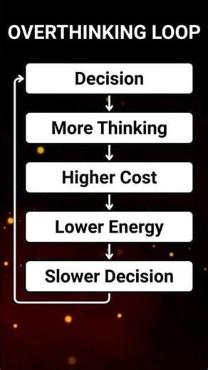 Overthinking Loop