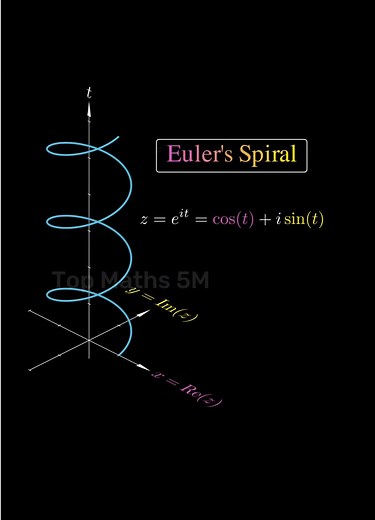 Euler's Formula: 3D Spiral Animation Explained