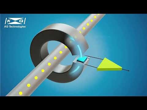 Hall Effect Fluxgate Introduction