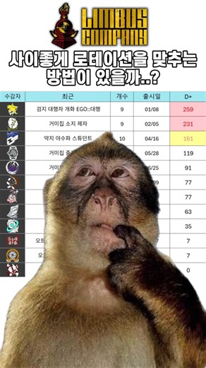 [림버스 컴퍼니] 인격 로테이션 맞추는 법