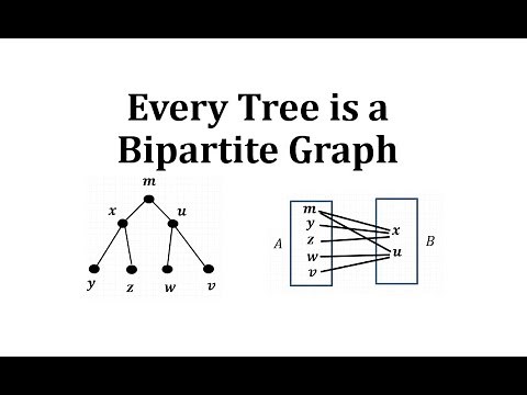 Every Tree is a Bipartite Graph