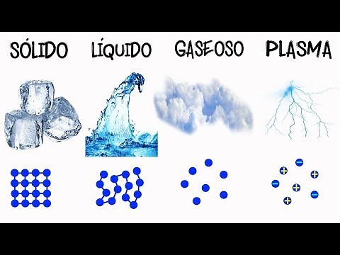 💦STATES OF AGGREGATION OF MATTER⚡️ [Easy and Fast] | CHEMISTRY | | PHYSICS |