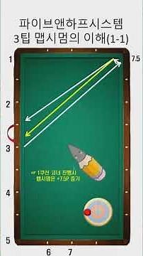 [Billiards Notes] Part 15 / Understanding the Five and a Half System and the 3-Tip Style Maximum