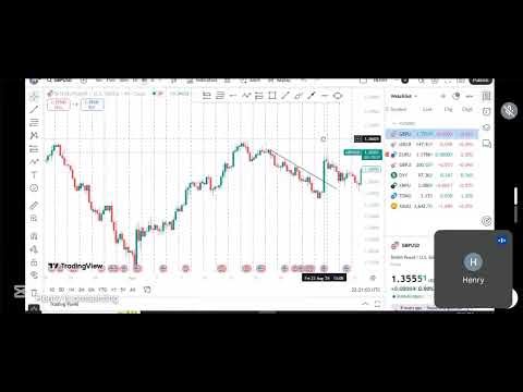 Draw Trendlines Like a Pro | Forex Market Structure Tips