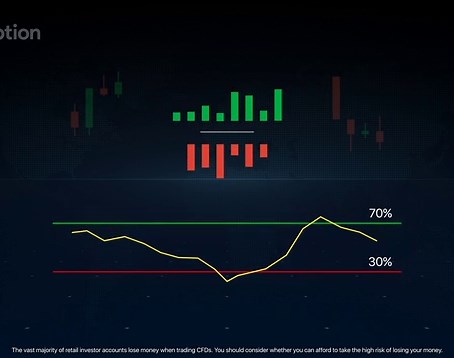 RSI. How does the indicator work?