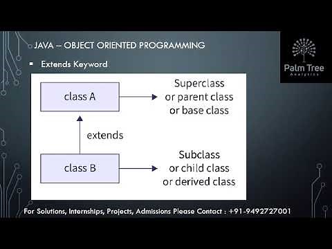 Java-23. Extends Keyword