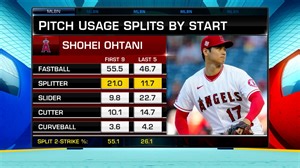 Ron Darling on Shohei Ohtani