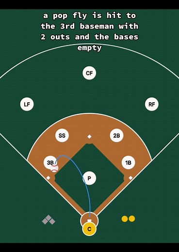 Download Thinking Baseball App for Youth Baseball Practice!