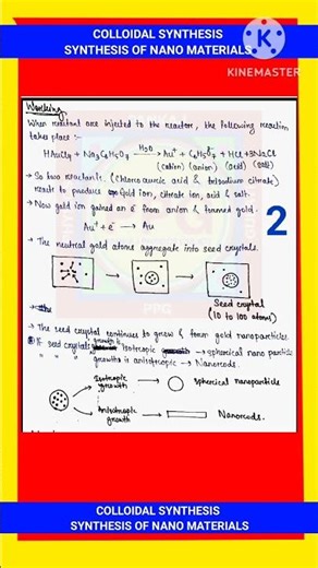 COLLOIDAL SYNTHESIS || SYNTHESIS OF NANOMATERIALS || NANOSCIENCE || NANOTECHNOLOGY ||