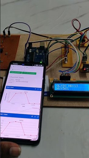 Non-invasive glucometer and hemoglobin with real time hydration monitoring system through IoT