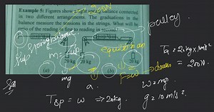 Example 5: Figures show a light spring balance connected in two... | Filo