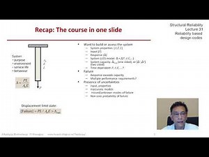 STRUCTURAL RELIABILITY Lecture 31 module 02: Reliability Based Design
