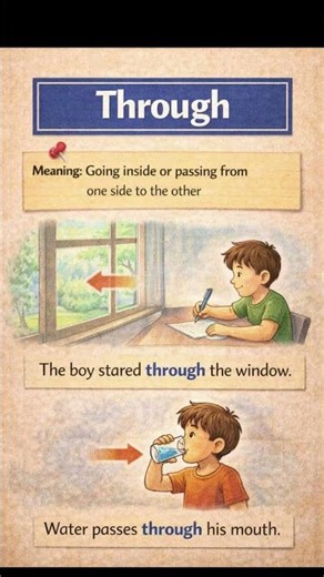Learn English, use of word “through” #english #englishlearning #vocabs #motivation #englishvocab