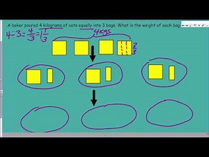 EngageNY Eureka 5th Grade Math Module 4 Lesson 3 Interpret a Fraction as Division