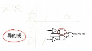 lesson 35 - 逻辑运算