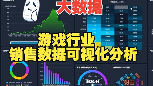 spark hadoop 游戏行业销售数据可视化分析 大数据毕设实战项目 数据分析挖掘 机器学习算法 python项目实战