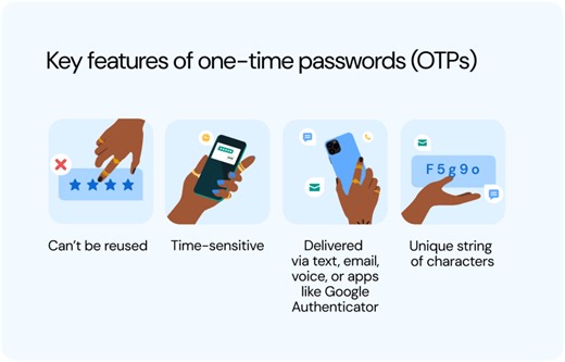 Was ist ein Einmalpasswort (OTP)? [Leitfaden] – Sinch