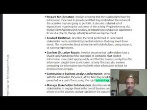 Business Analysis BABOK Guide Chapter 4.1 Prepare for Elicitation