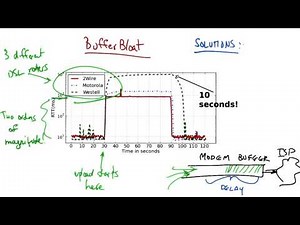 Buffer Bloat Example - Georgia Tech - Network Congestion