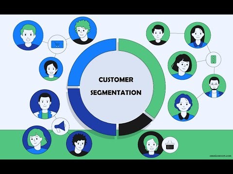 K-Means Clustering for Customer Segmentation