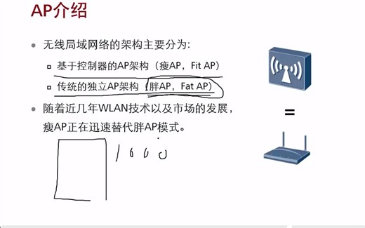 2.4.1_CAPWAP基础原理_AP技术介绍