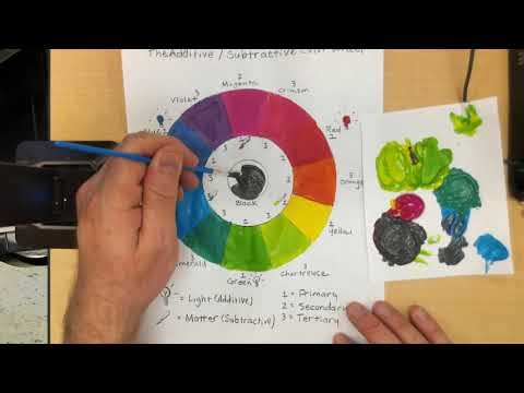 Additive Subtractive Color Wheel - Day 3