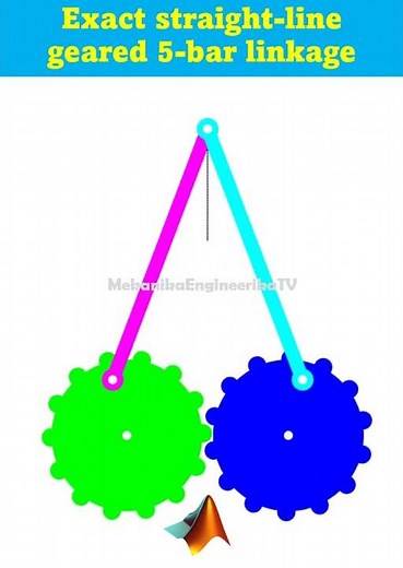 Motion animation using Matlab: Exact straight-line geared 5-bar mechanism