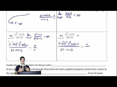 1.7a Infinite Limits and Limits at Infinity | AP Calculus