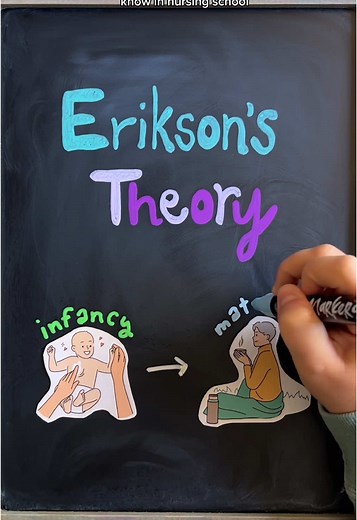 Understanding Erikson’s Psychosocial Development Stages
